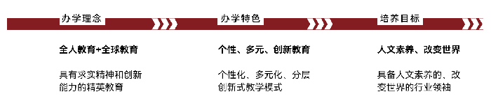 杭州學軍文淵國際班招生簡介_學費_課程體系