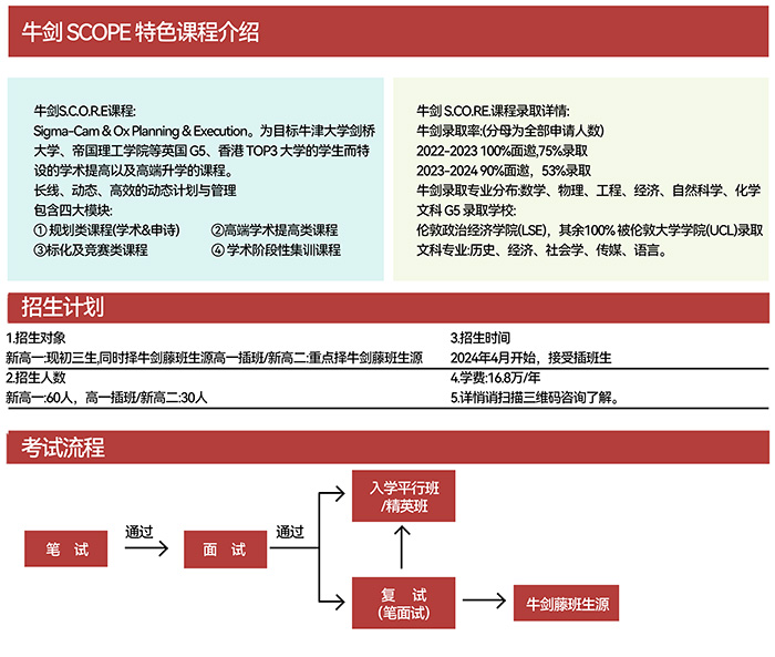 杭州學軍文淵國際班招生簡介_學費_課程體系