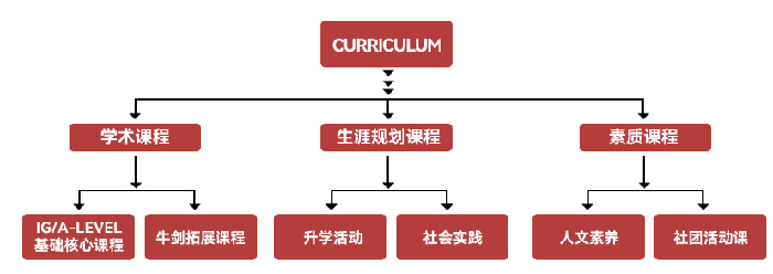 杭州學軍文淵國際班招生簡介_學費_課程體系