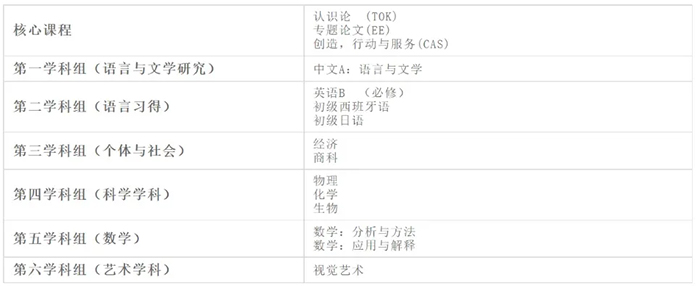 1 杭州上海世外中學(xué)2025年招生辦法_學(xué)費(fèi)3.jpg