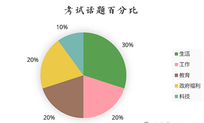 2024年7月下旬托福學(xué)術(shù)討論寫作分析及范文