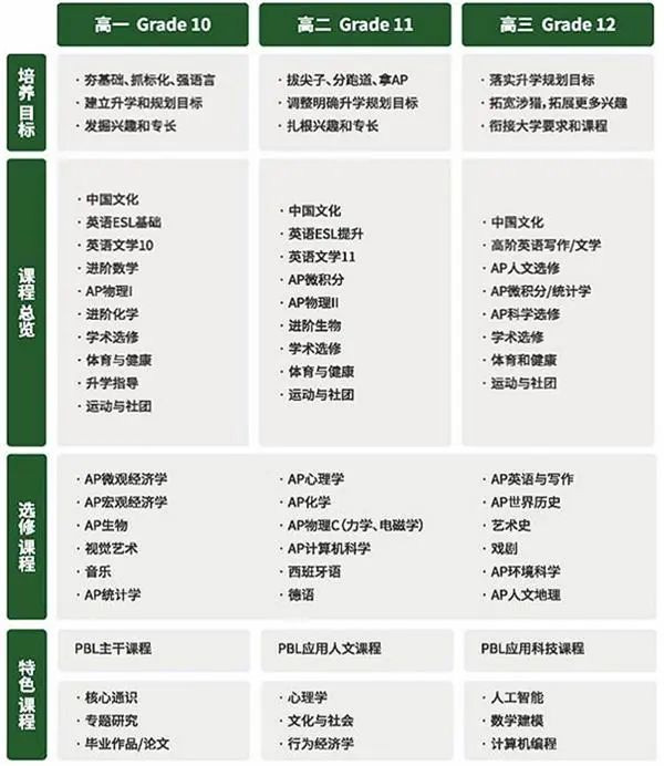 上海民辦平和學校怎么樣_2025年招生計劃