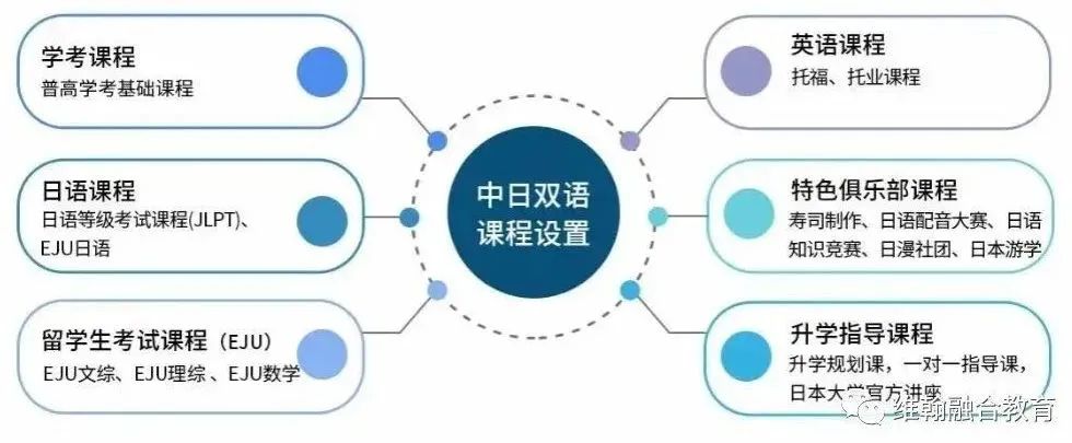3 杭州維翰學校(西子實驗國際部)，12年一貫制國際學校5.jpg