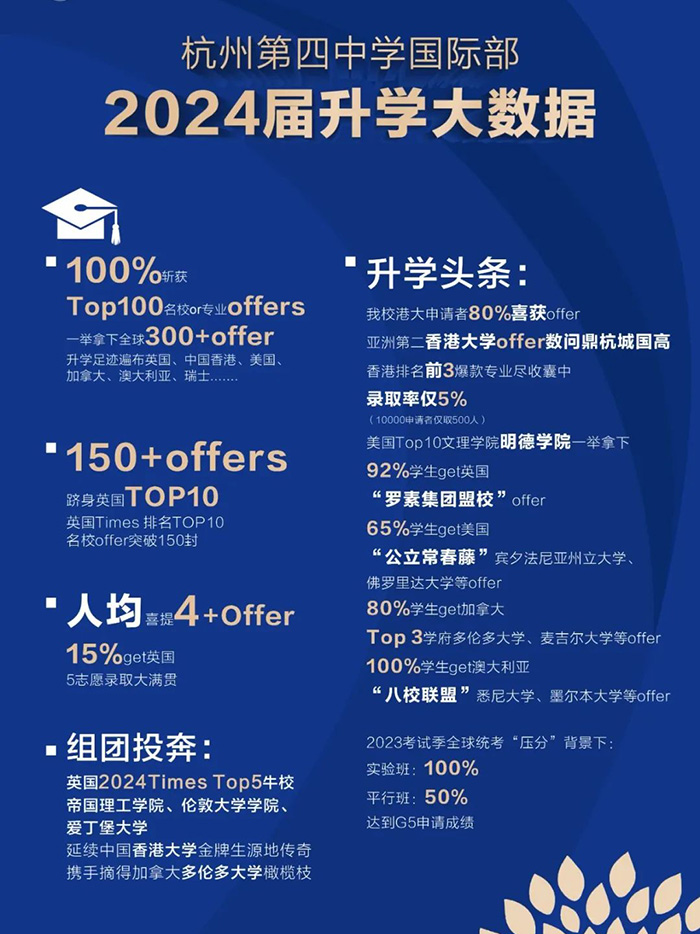 杭四中國際部，主城區(qū)招生人數(shù)最多的學校