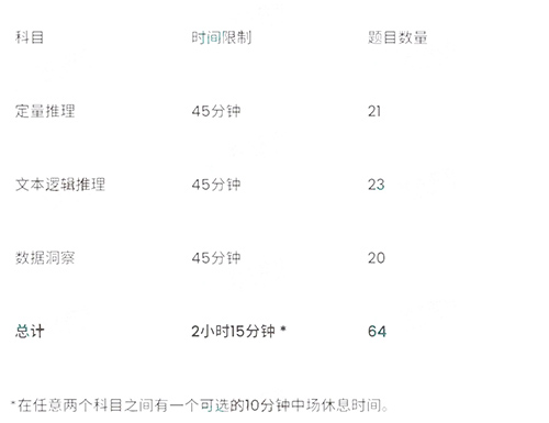 4 全面解析GMAT考試_常見問題答疑1.jpg
