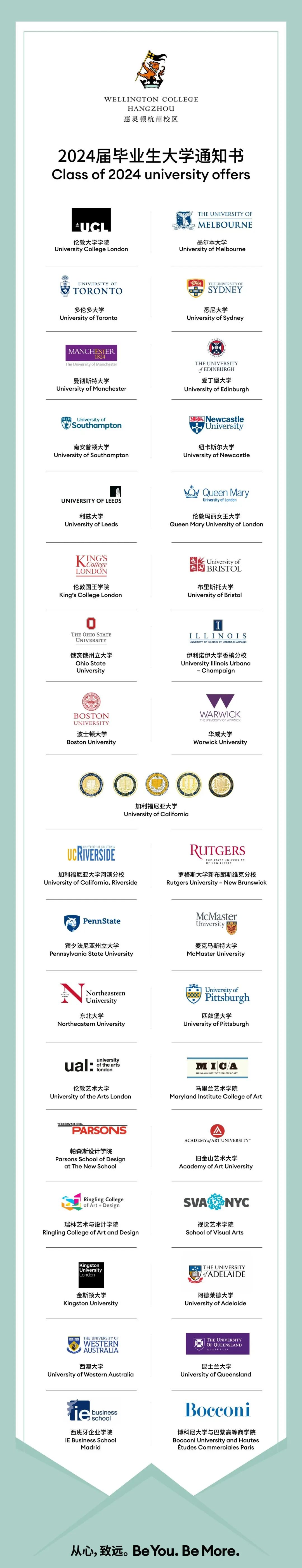 1 2024年杭州外籍人員子女學校最新盤點(畢業數據)6.jpg