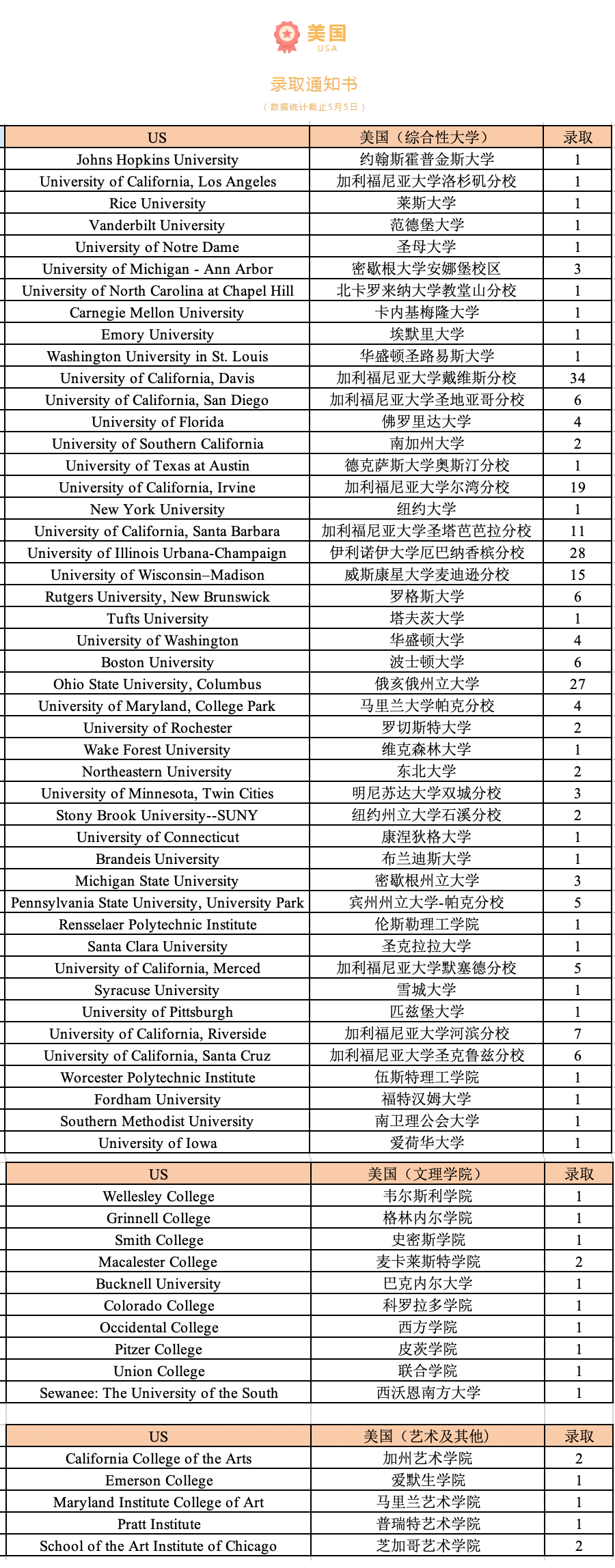 2 2024年杭州公辦學校國際部升學數據匯總2.png