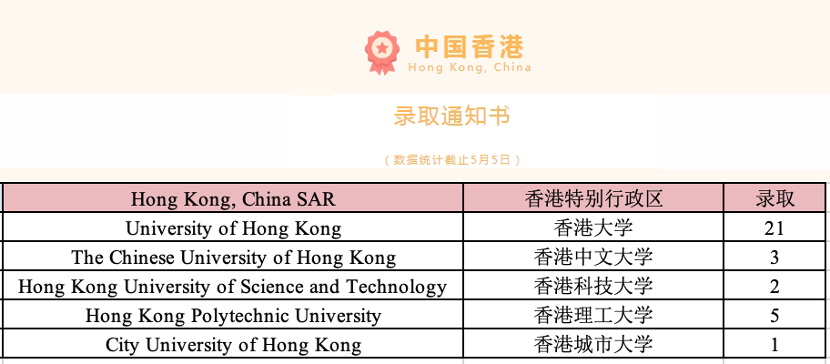 2 2024年杭州公辦學校國際部升學數據匯總4.png