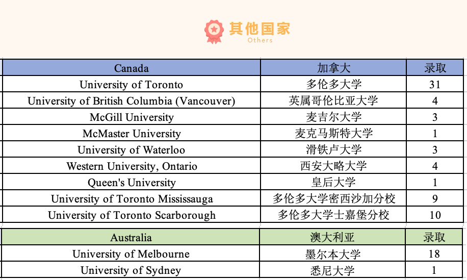 2 2024年杭州公辦學校國際部升學數據匯總5.png