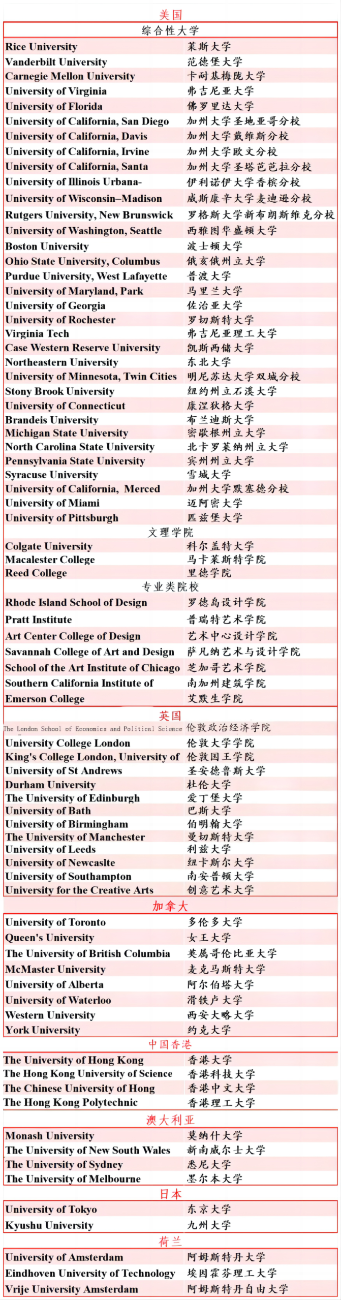 2 2024年杭州公辦學校國際部升學數據匯總7.png