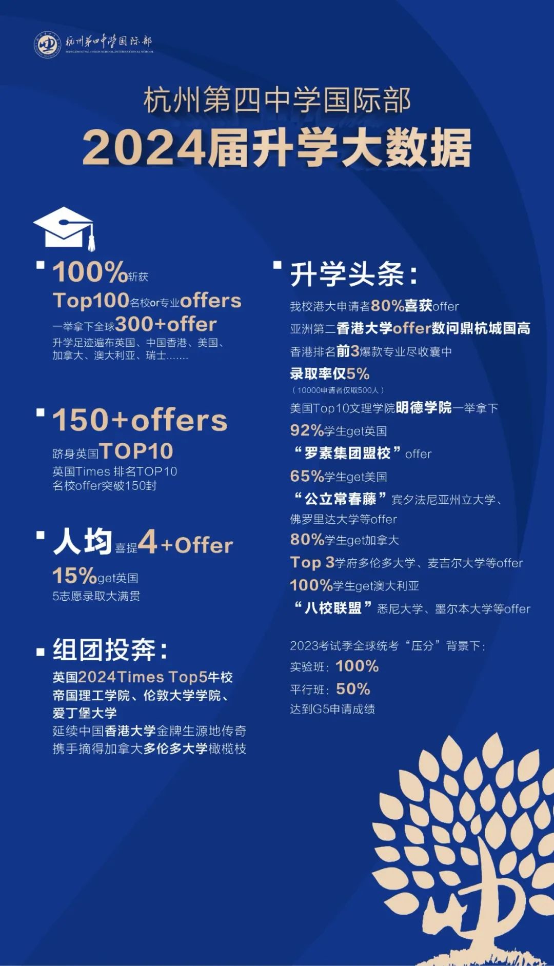 2 2024年杭州公辦學校國際部升學數據匯總9.jpg