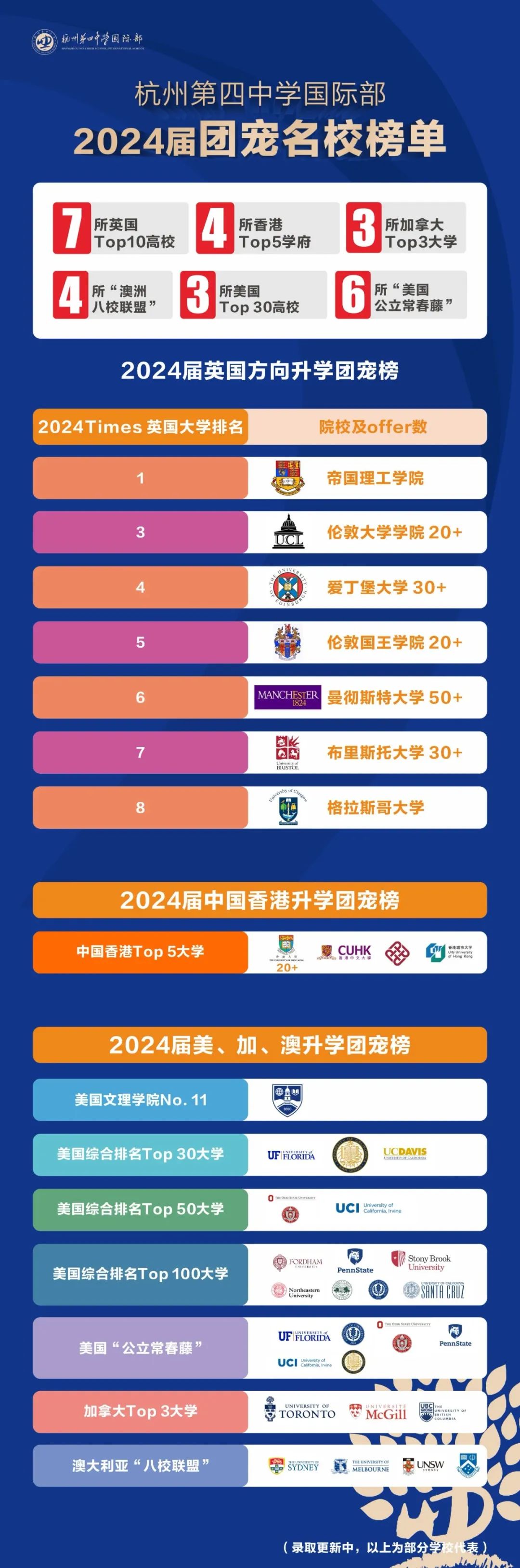2 2024年杭州公辦學校國際部升學數據匯總10.jpg