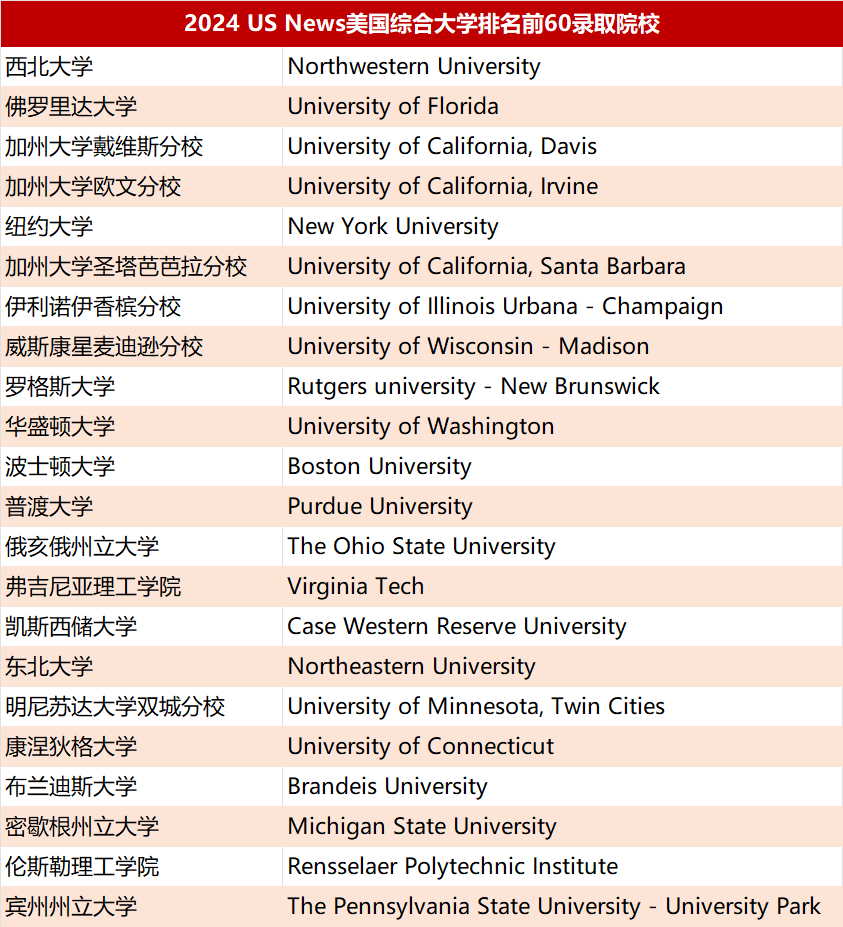 2 2024年杭州公辦學校國際部升學數據匯總13.png