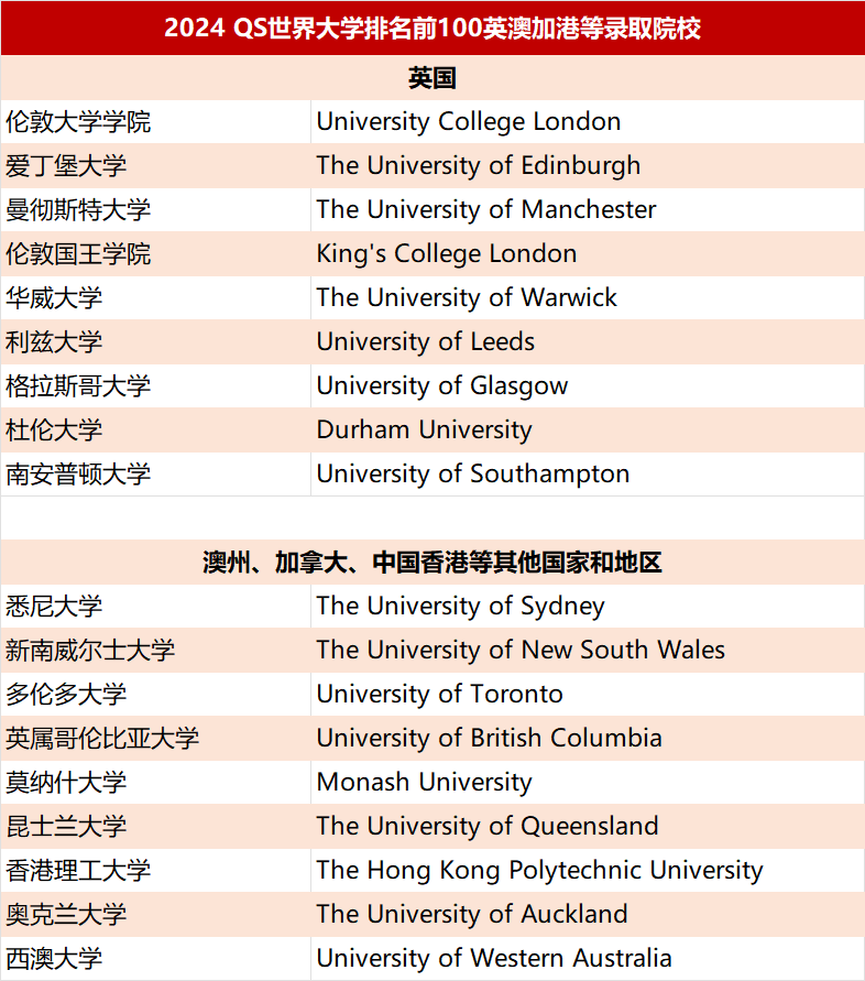 2 2024年杭州公辦學校國際部升學數據匯總14.png