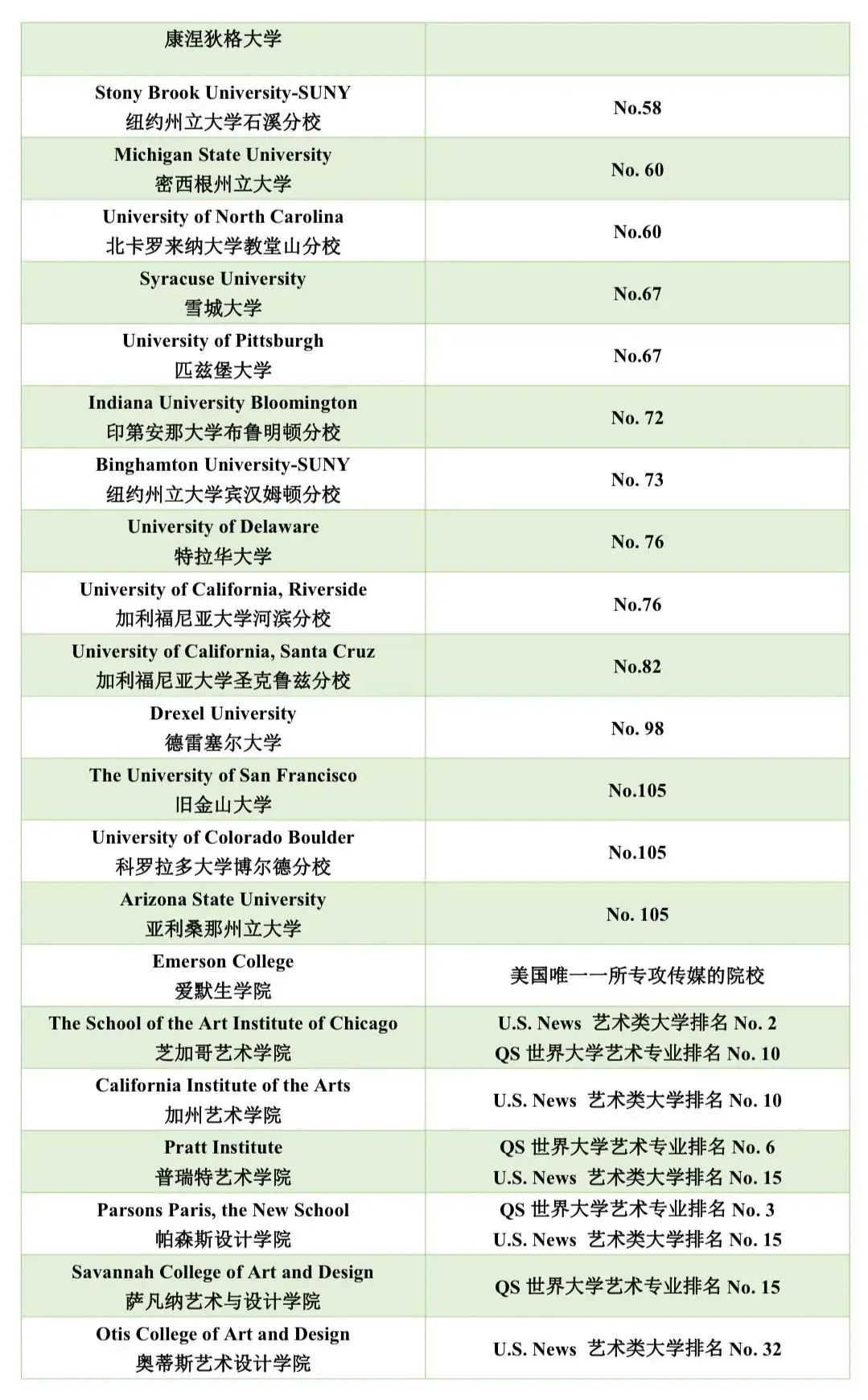 2 2024年杭州公辦學校國際部升學數據匯總19.jpg
