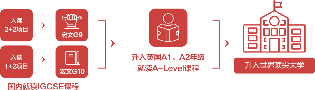 3 宏文學校上海校區國際課程_入學考試3.png