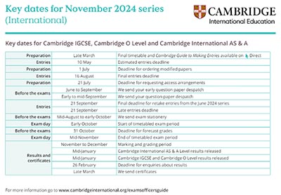 愛德思&CAIE剛出分，部分英國院校開始降Con錄取
