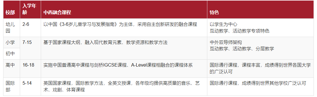 2 杭州雙語(yǔ)(小學(xué)初中高中)國(guó)際學(xué)校有哪些？15.png