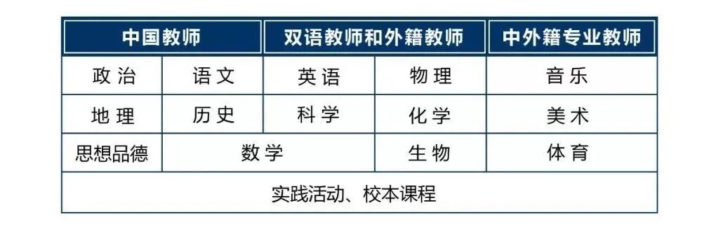 2 杭州雙語(yǔ)(小學(xué)初中高中)國(guó)際學(xué)校有哪些？16.jpg