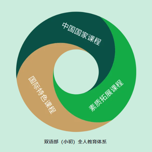 2 杭州雙語(yǔ)(小學(xué)初中高中)國(guó)際學(xué)校有哪些？24.png