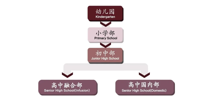 2 杭州雙語(yǔ)(小學(xué)初中高中)國(guó)際學(xué)校有哪些？8.png