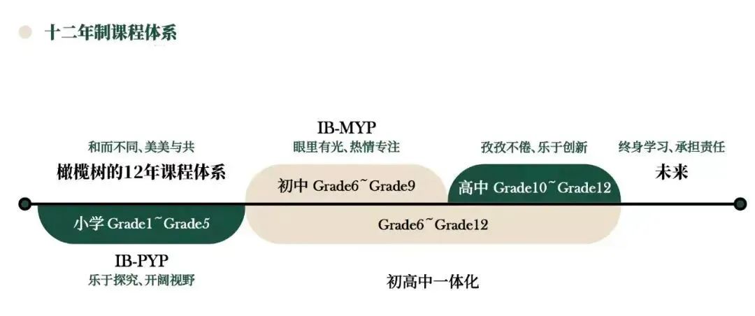 2 杭州雙語(yǔ)(小學(xué)初中高中)國(guó)際學(xué)校有哪些？4.jpg