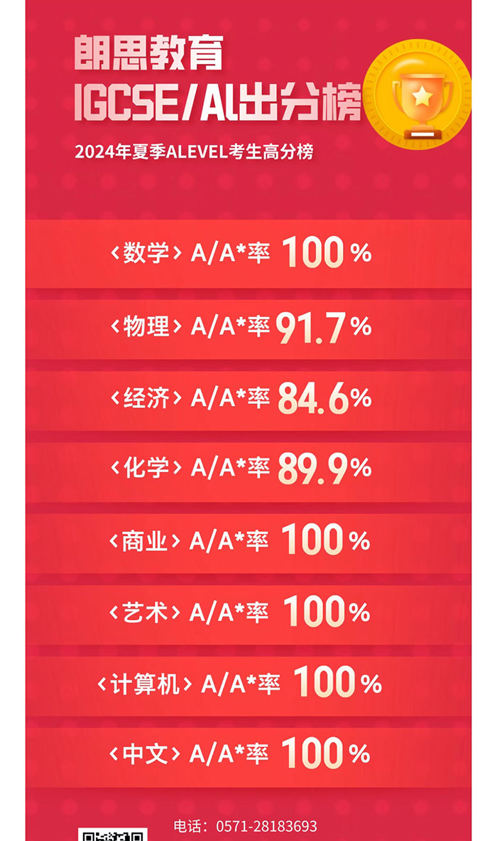 3 2024 A-Level全球統(tǒng)考出分，A刷屏，朗思教育學(xué)員再創(chuàng)佳績！3.jpg