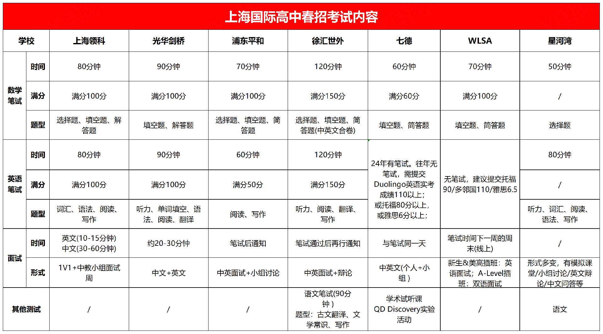 4 上海國際高中2025入學政策大盤點（包含入學要求）3.png