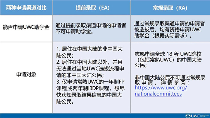 1 2025年常熟UWC入學(xué)申請已正式開放，附往年考情2.jpg