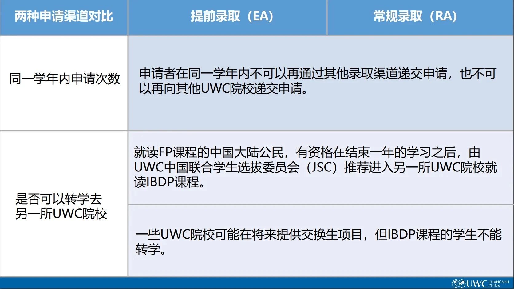 1 2025年常熟UWC入學(xué)申請已正式開放，附往年考情3.jpg