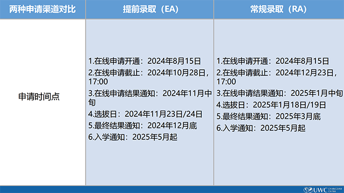 1 2025年常熟UWC入學(xué)申請已正式開放，附往年考情4.png