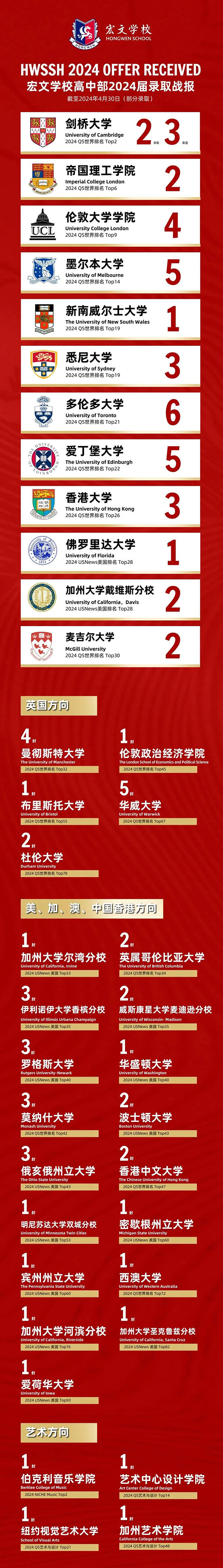 4 上海宏文學校牛劍藤班招生辦法及免試入學3.jpg