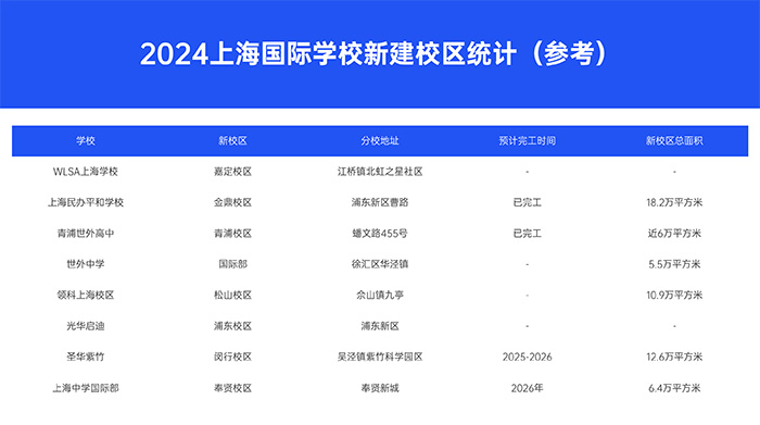 1724145056868683.jpg 1 上海新建設(shè)校區(qū)的國(guó)際高中盤點(diǎn),最早2025年招生1.jpg