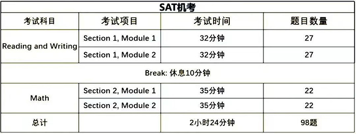 3 2024年8月24日SAT考試考前注意事項(xiàng)9.jpg