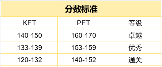 1724826589109565.png 1 KET、PET考試考什么?小升初為什么要考?3.png
