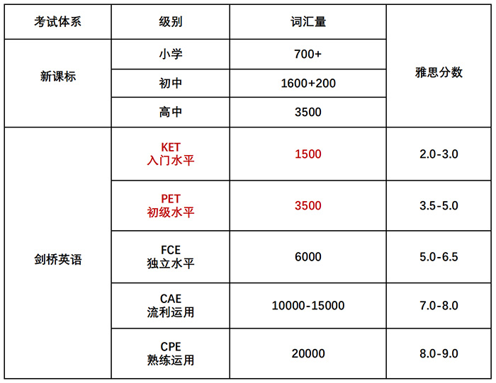 1724826601199547.jpg 1 KET、PET考試考什么?小升初為什么要考?5.jpg