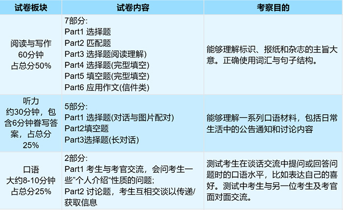 1724826613176924.jpg 1 KET、PET考試考什么?小升初為什么要考?7.jpg