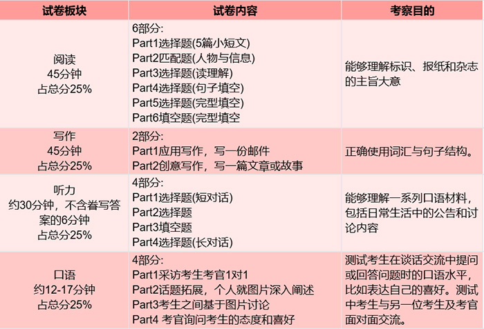 1724826619136257.jpg 1 KET、PET考試考什么?小升初為什么要考?8.jpg