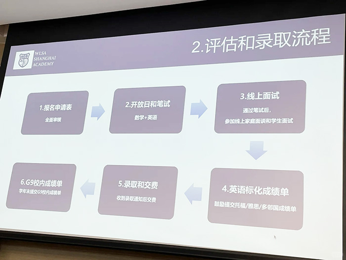 2 WLSA上海學(xué)校2025年招生簡章發(fā)布，最早10月26日3.jpg