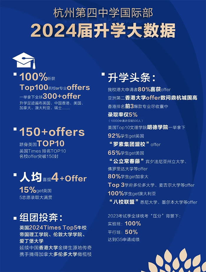 杭州最熱門的公辦國際部是哪所？人均4份錄取offer