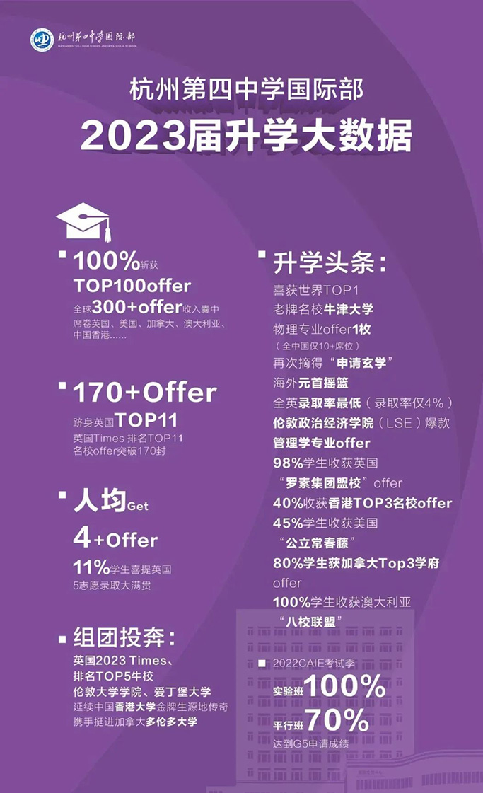 杭州最熱門的公辦國際部是哪所？人均4份錄取offer