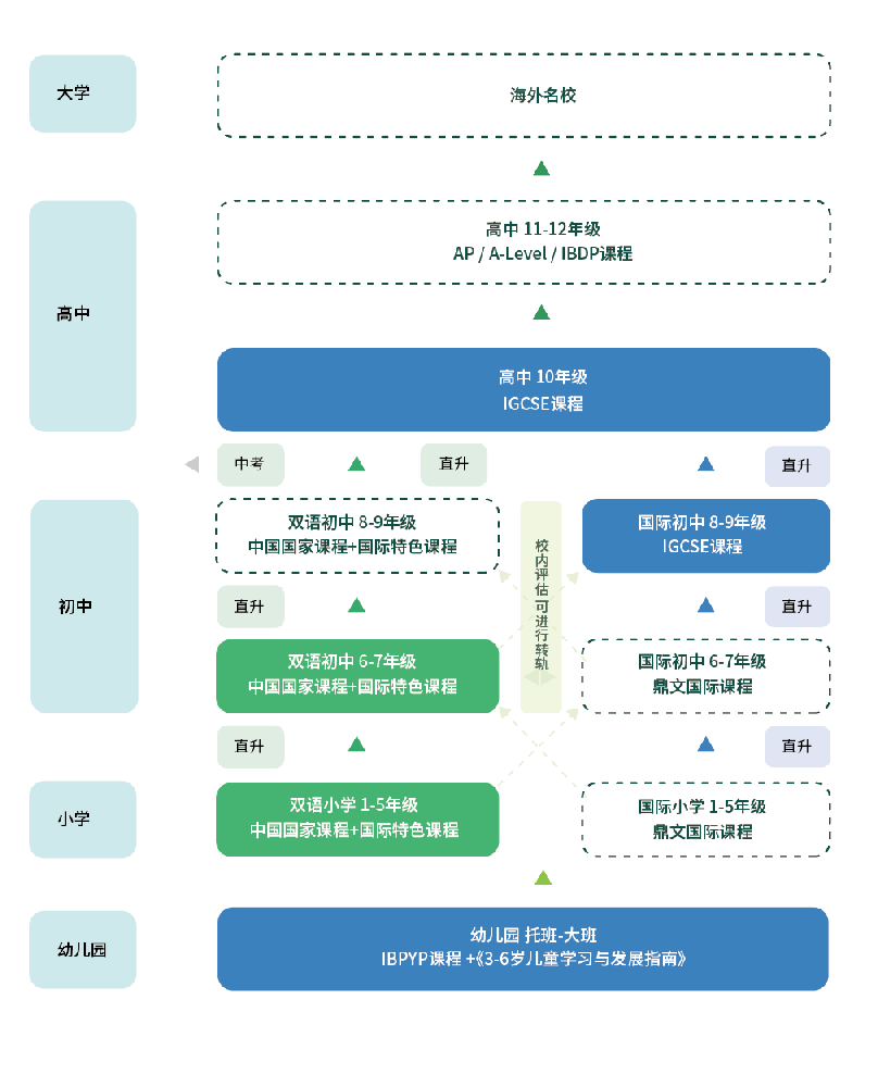 3 杭州鼎文學校簡介，15年一貫制雙語國際學校3.png
