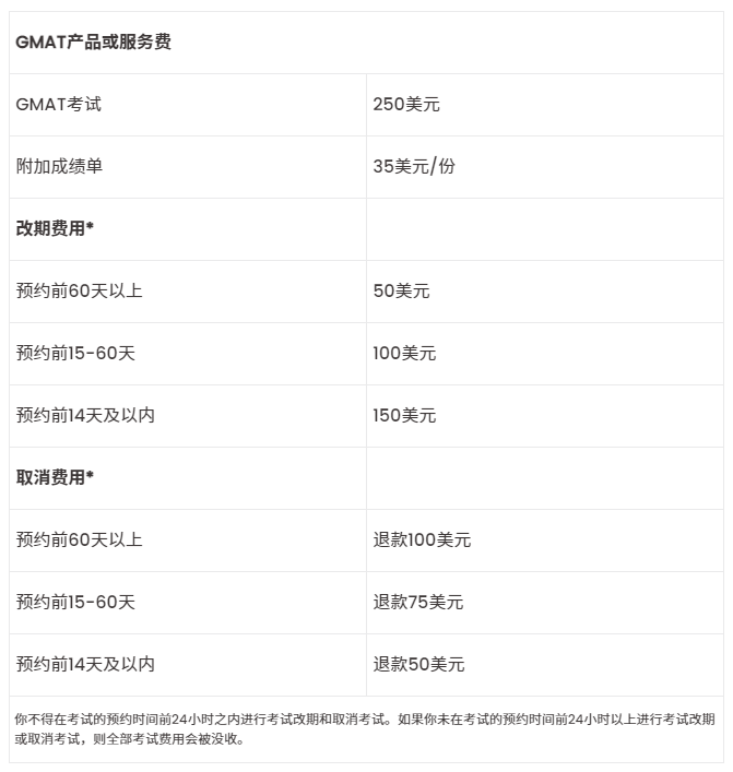 GMAT考試和相關服務費用（中國大陸）