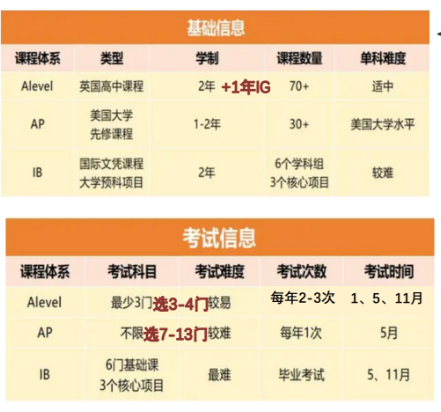 杭四中國(guó)際部2025年招生熱門問題答疑