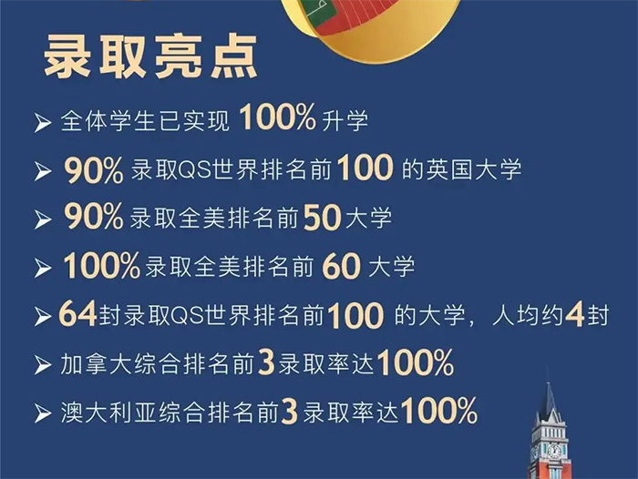杭州英特外國(guó)語(yǔ)學(xué)校2024春季招生考情回顧