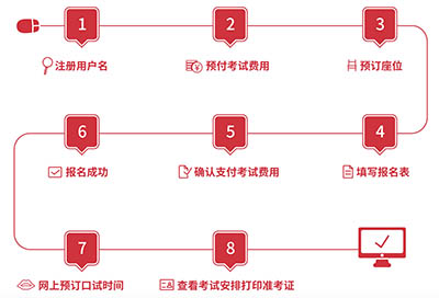 雅思考試保姆級科普！涉及2025年考試報名細則