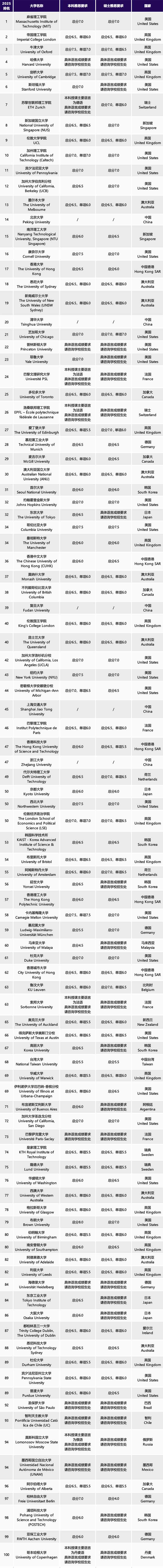 6 雅思考試保姆級科普！涉及2025年考試報名細則2.jpg