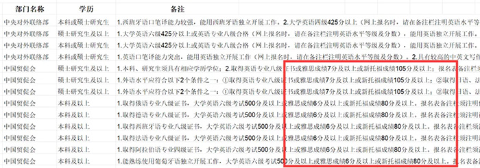 6 雅思考試保姆級科普！涉及2025年考試報名細則7.jpg