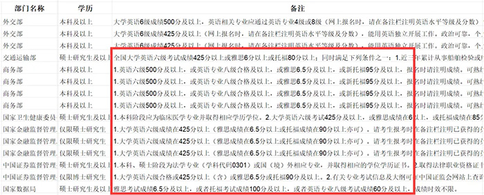 6 雅思考試保姆級科普！涉及2025年考試報名細則8.jpg