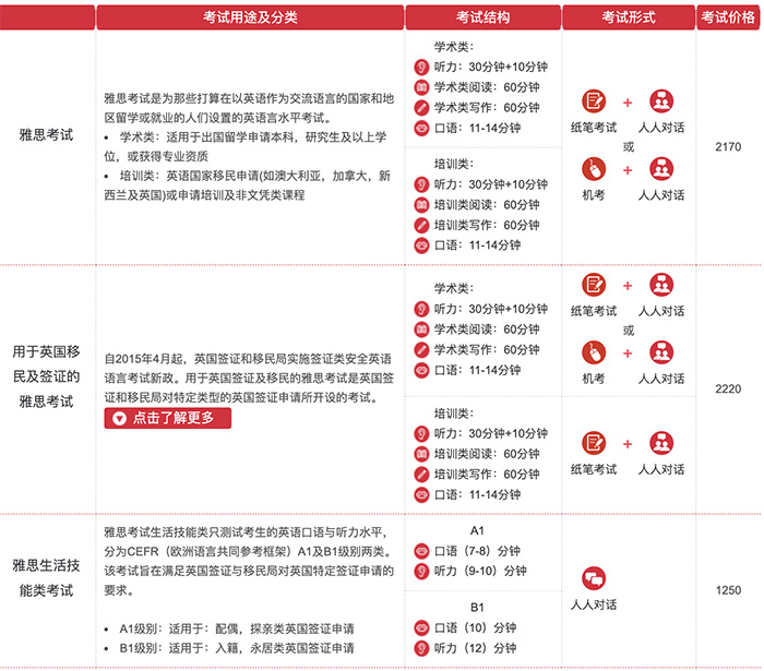 6 雅思考試保姆級科普！涉及2025年考試報名細則11.jpg